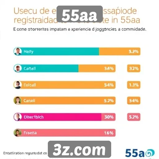 Estatísticas de usuários registrados no site 55aa
